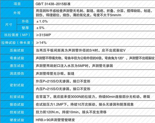抚宁钳压式声测管现货性能特点